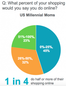 Millennial Moms