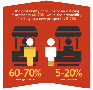 Retention Marketing Infographic